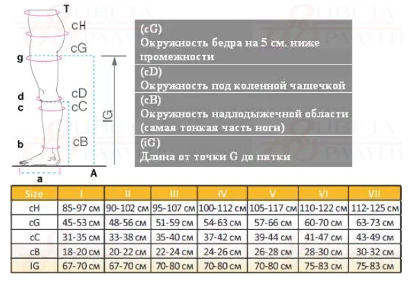 Компрессионные гольфы 2830 OPPO Medical,  1 класс купить в OrtoMir24
