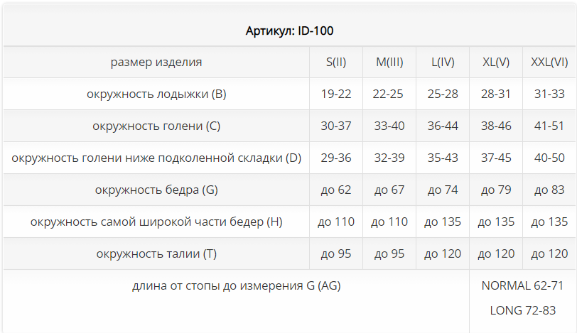 Компрессионные колготки ID-100 (2кл, Лонг) Luomma, 1 класс купить в OrtoMir24