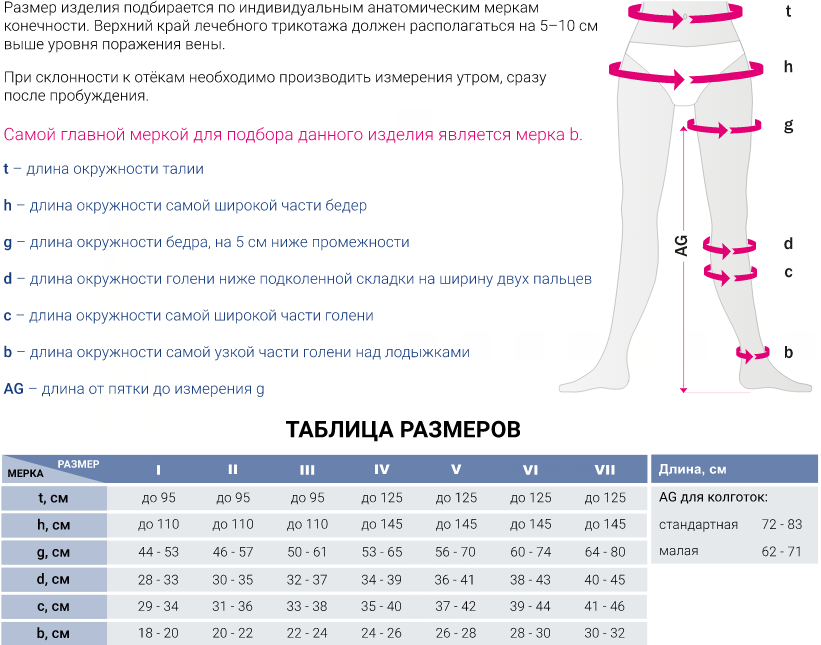 Компрессионные колготки F310 Medi, 3 класс купить в OrtoMir24