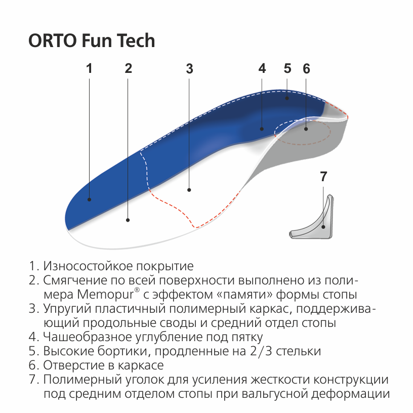 Детские ортопедические Стельки Fun Tech Orto, жесткие / каркасные купить в OrtoMir24