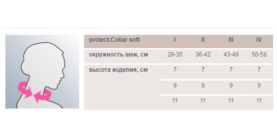 Ортопедический воротник G800 Medi, мягкая фиксация купить в OrtoMir24