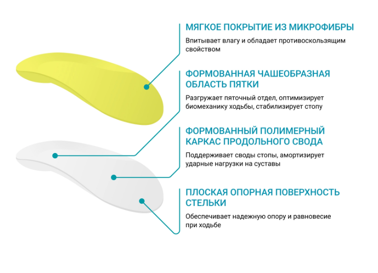 Детские ортопедические Стельки KAY1371 ORTMANN, жесткие / каркасные купить в OrtoMir24