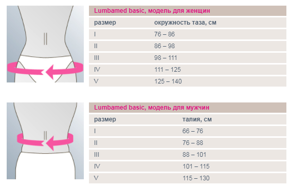 Ортопедический корсет 669 Medi, умеренная фиксация купить в OrtoMir24