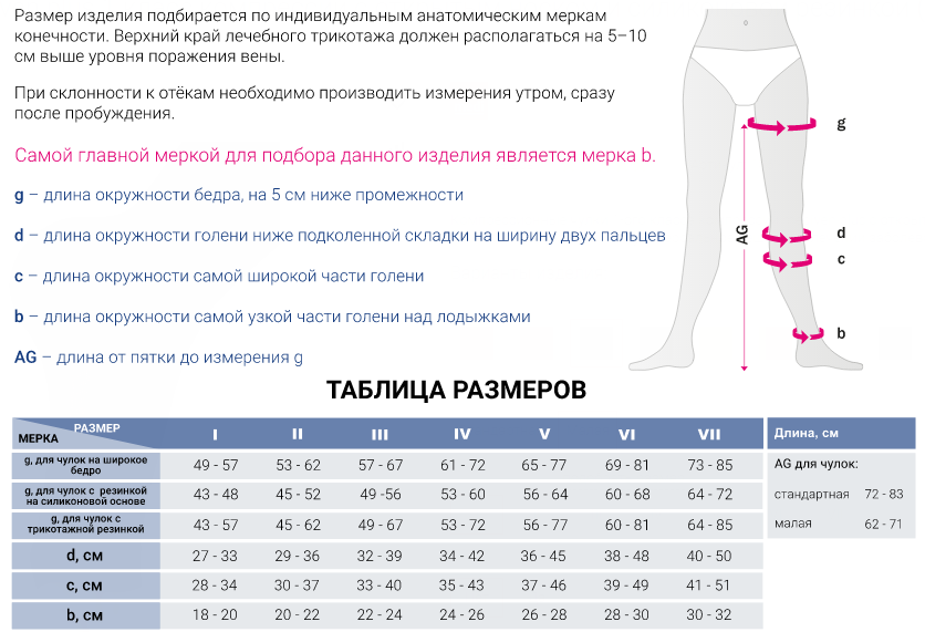 Компрессионные чулки CO269 Medi, 2 класс купить в OrtoMir24