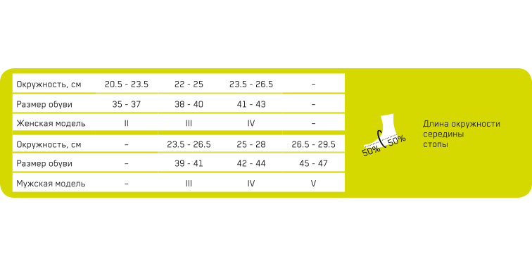 Компрессионные высокие носки C103M Medi, мужские купить в OrtoMir24