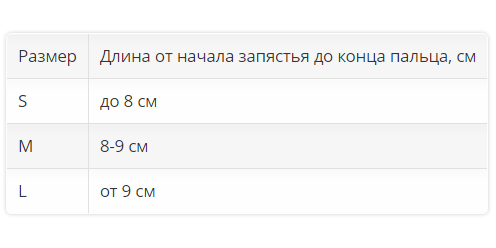 Ортез на лучезапястный сустав 3088 OPPO Medical, умеренная фиксация купить в OrtoMir24