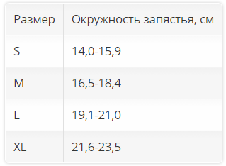 Ортез на лучезапястный сустав 1084 OPPO Medical, умеренная фиксация купить в OrtoMir24