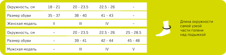 Женские компрессионные носки CEP C021W с шерстью мериноса для бега Medi купить в OrtoMir24