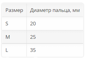 Колпачки 6704 OPPO Medical для большого пальца стопы от трения и давления обувью, пара купить в OrtoMir24