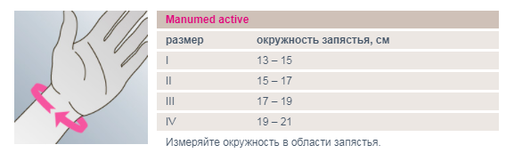 MANUMED Active.png MANUMED Active.png